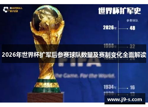 2026年世界杯扩军后参赛球队数量及赛制变化全面解读 2026年世界杯扩军后参赛球队数量及赛制变化全面解读