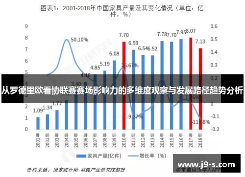 从罗德里欧看协联赛赛场影响力的多维度观察与发展路径趋势分析 从罗德里欧看协联赛赛场影响力的多维度观察与发展路径趋势分析