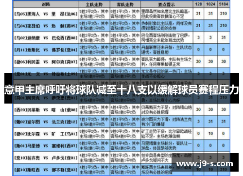 意甲主席呼吁将球队减至十八支以缓解球员赛程压力 意甲主席呼吁将球队减至十八支以缓解球员赛程压力