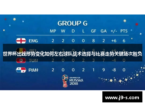 世界杯出线形势变化如何左右球队战术选择与比赛走势关键场次胜负 世界杯出线形势变化如何左右球队战术选择与比赛走势关键场次胜负